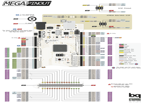 Descripción: http://volta.mcielectronics.cl/new_arduino/wp-content/uploads/2019/01/mega-724x1024.png