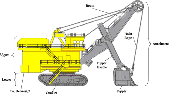 Efficient Cable Shovel Excavation in Surface Mines | SpringerLink
